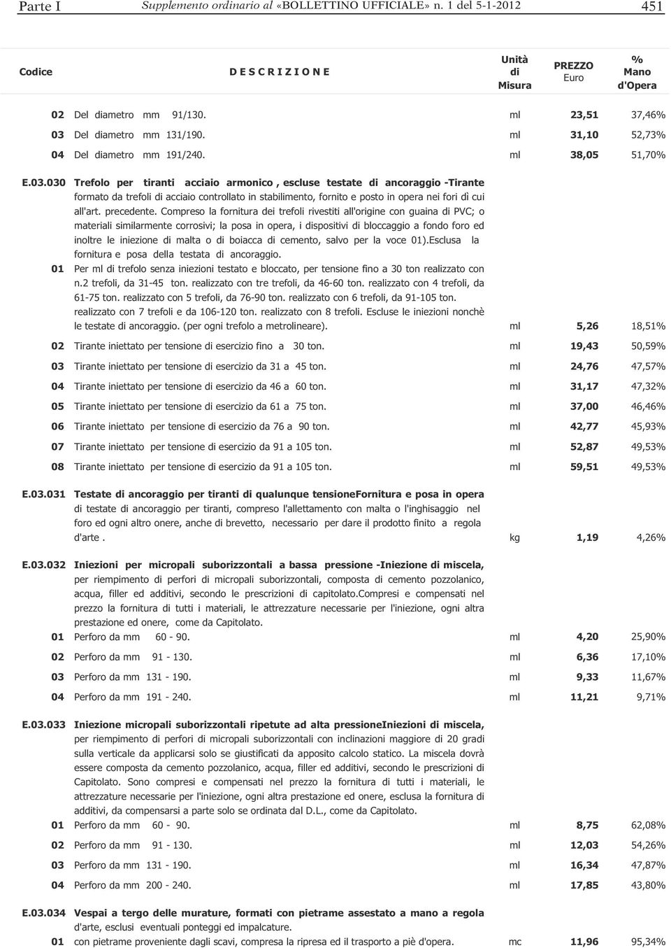 030 Trefolo per tiranti acciaio armonico, escluse testate ancoraggio -Tirante formato da trefoli acciaio controllato in stabilimento, fornito e posto in opera nei fori dì cui all'art. precedente.