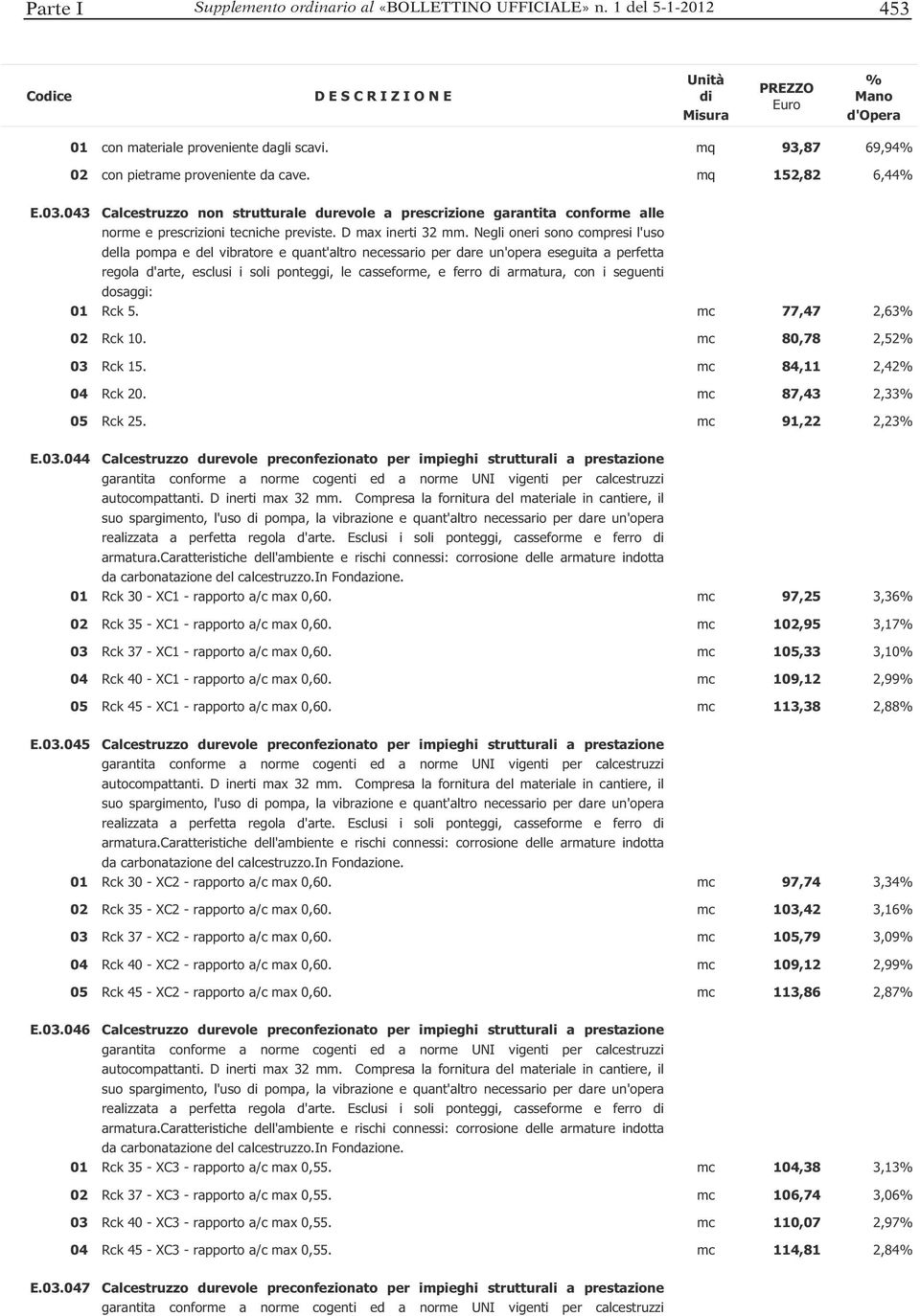 Negli oneri sono compresi l'uso della pompa e del vibratore e quant'altro necessario per dare un'opera eseguita a perfetta regola d'arte, esclusi i soli ponteggi, le casseforme, e ferro armatura, con