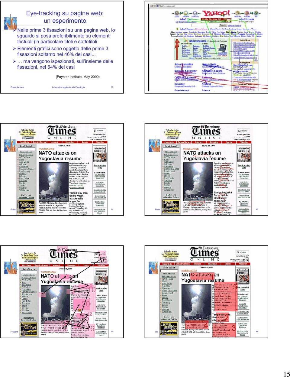 .. ma vengono ispezionati, sull insieme delle fissazioni, nel 64% dei casi (Poynter Institute, May 2000) Presentazione Informatica applicata alla Psicologia 85 Presentazione