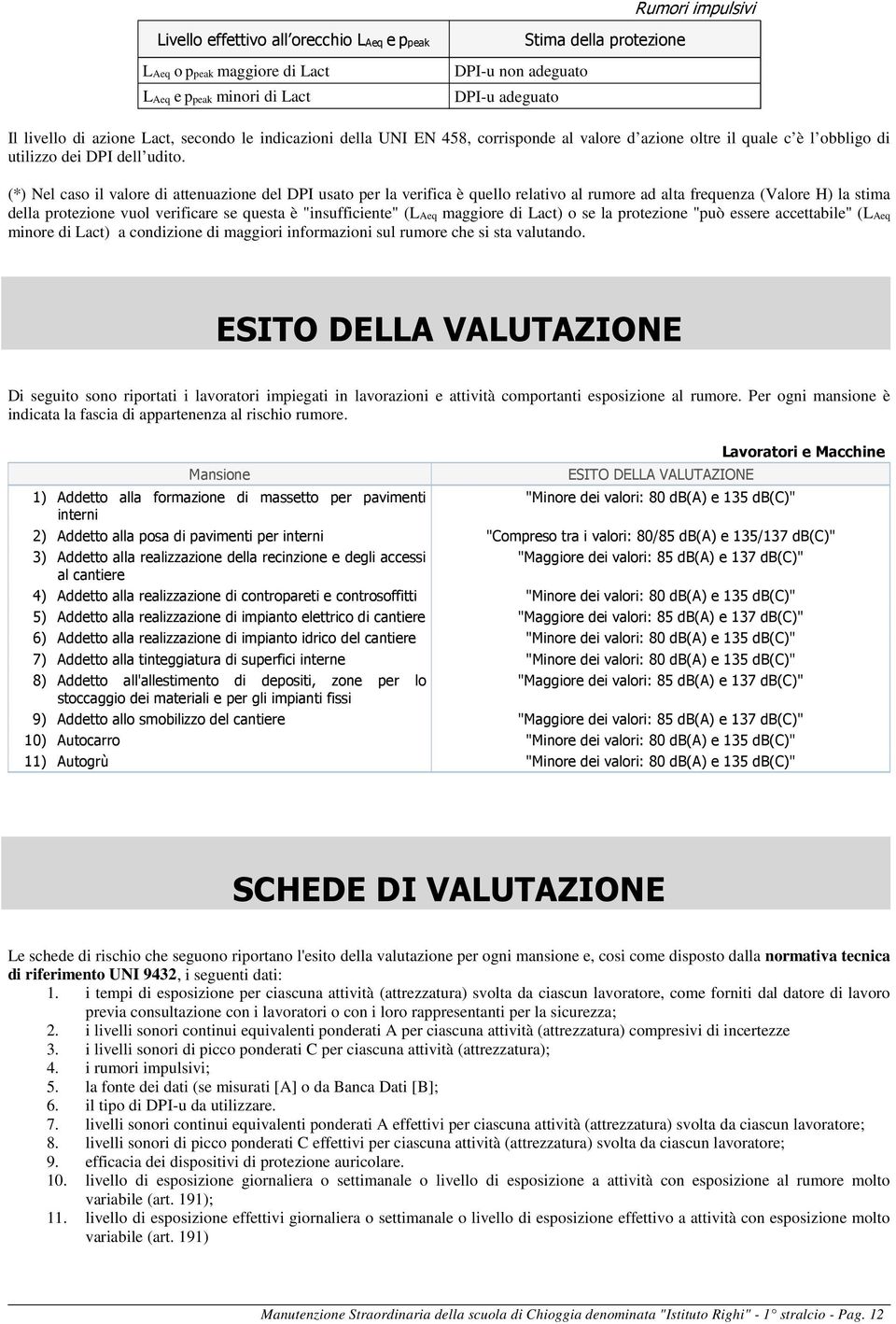 (*) Nel caso il valore di attenuazione del DPI usato per la verifica è quello relativo al rumore ad alta frequenza (Valore H) la stima della protezione vuol verificare se questa è "insufficiente"