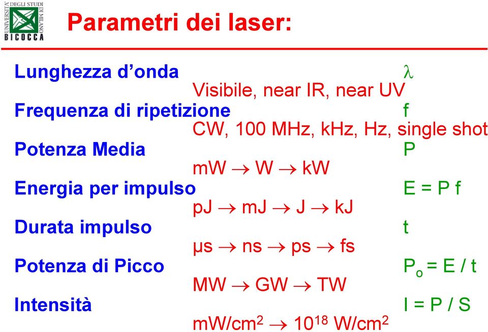 mw W kw P Energia per impulso pj mj J kj E = P f Durata impulso Potenza di