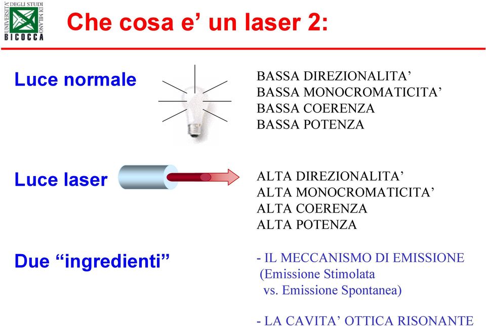 ALTA DIREZIONALITA ALTA MONOCROMATICITA ALTA COERENZA ALTA POTENZA - IL