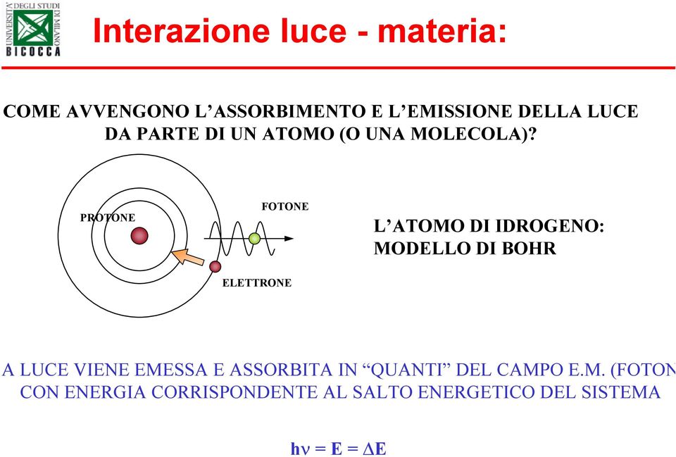 PROTONE FOTONE ELETTRONE L ATOMO DI IDROGENO: MODELLO DI BOHR A LUCE VIENE