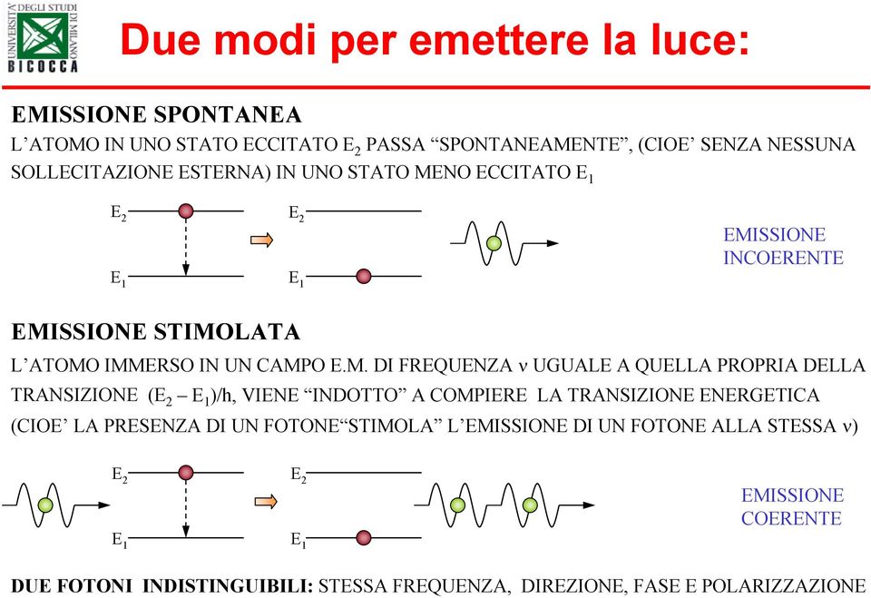 NO ECCITATO E 1 E 2 E 1 E 2 E 1 EMI