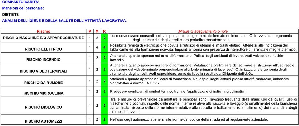 2.. Prevedere condizioni di confort termico tramite l applicazione