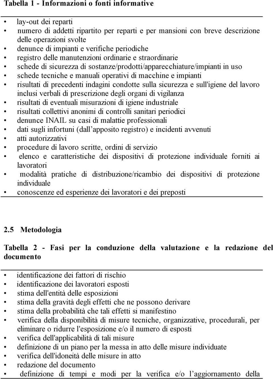 risultati di precedenti indagini condotte sulla sicurezza e sull'igiene del lavoro inclusi verbali di prescrizione degli organi di vigilanza risultati di eventuali misurazioni di igiene industriale