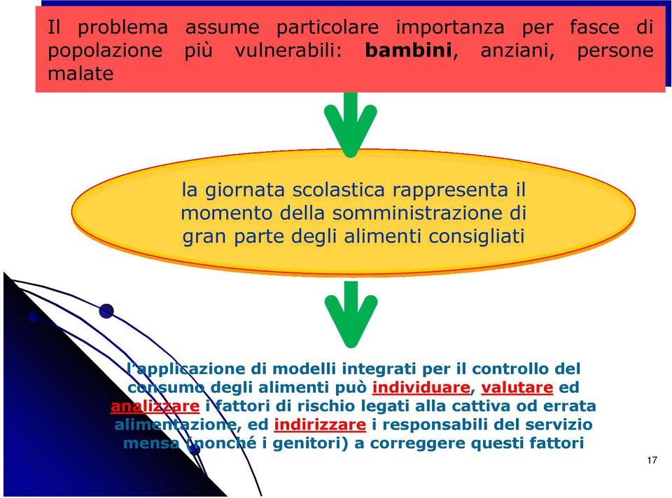 modelli integrati per il controllo del consumo degli alimenti può individuare, valutare ed analizzare i fattori di rischio legati