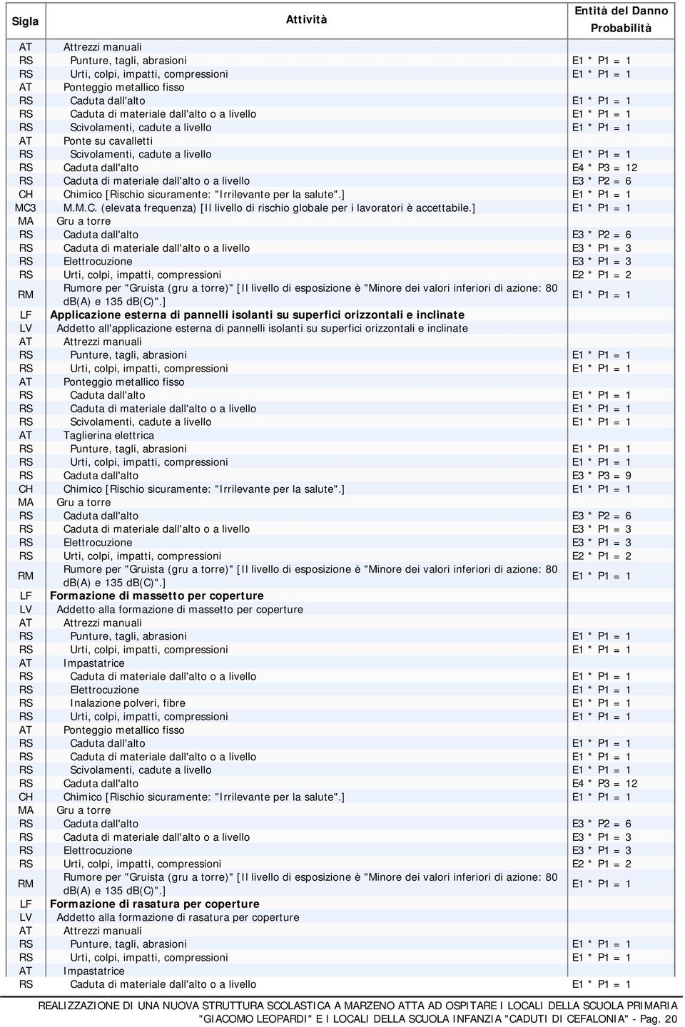 ] MA Gru a torre RS Caduta dall'alto E3 * P2 = 6 Rumore per "Gruista (gru a torre)" [Il livello di esposizione è "Minore dei valori inferiori di azione: 80 e 135 ".