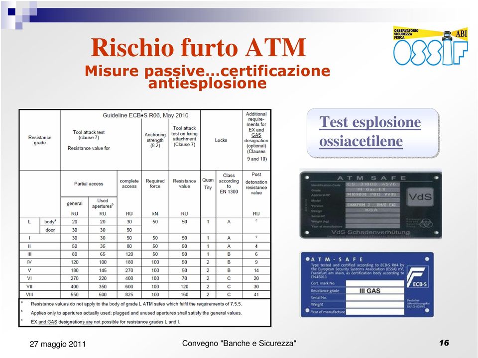 antiesplosione Test esplosione