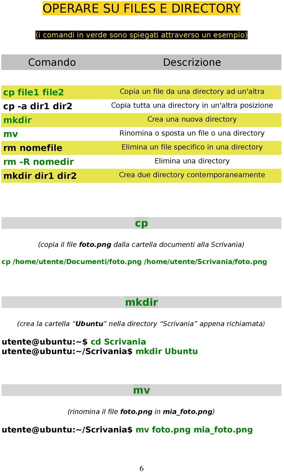 una directory Crea due directory contemporaneamente cp (copia il file foto.png dalla cartella documenti alla Scrivania) cp /home/utente/documenti/foto.png /home/utente/scrivania/foto.