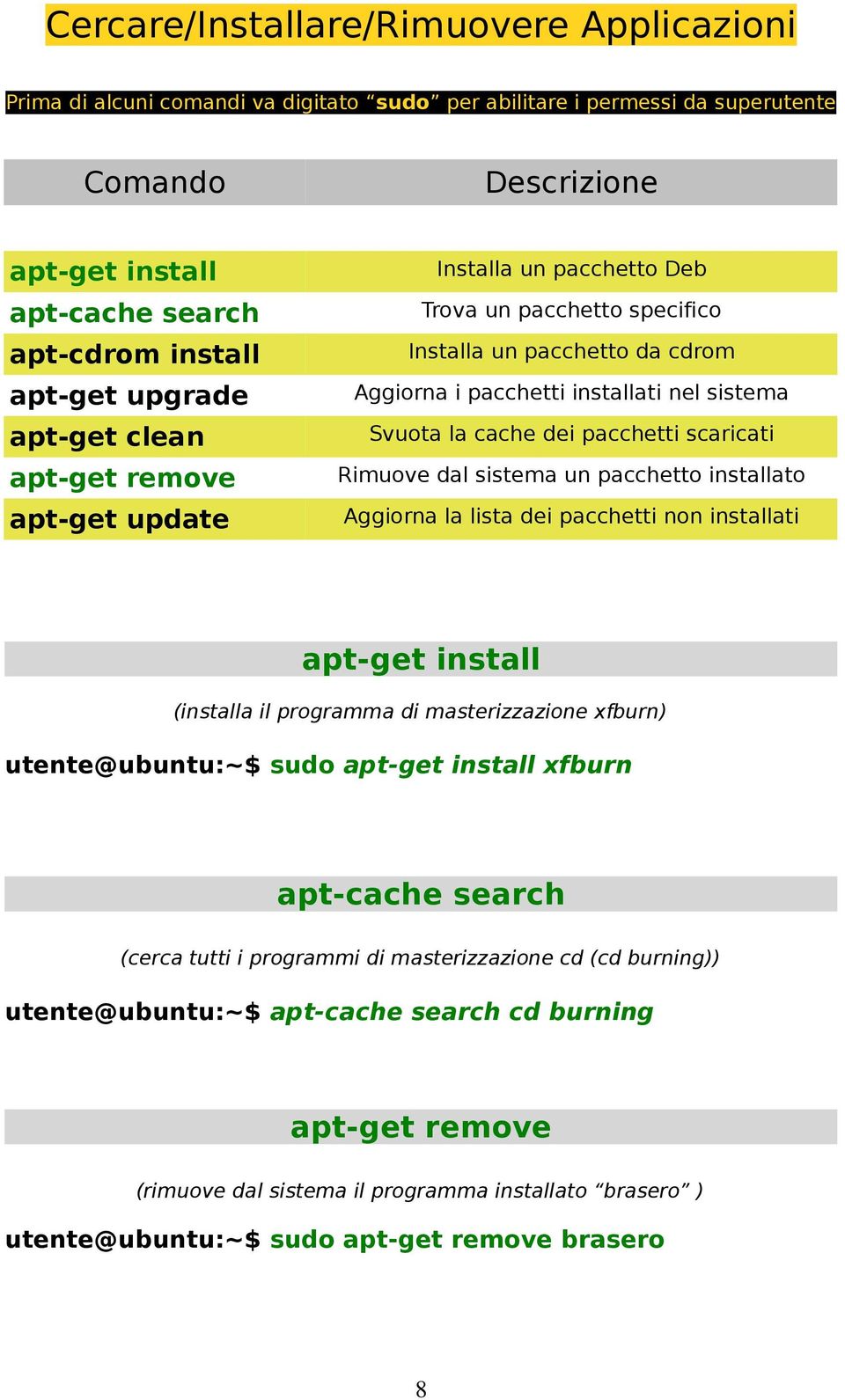 cache dei pacchetti scaricati Rimuove dal sistema un pacchetto installato Aggiorna la lista dei pacchetti non installati apt-get install (installa il programma di masterizzazione xfburn)