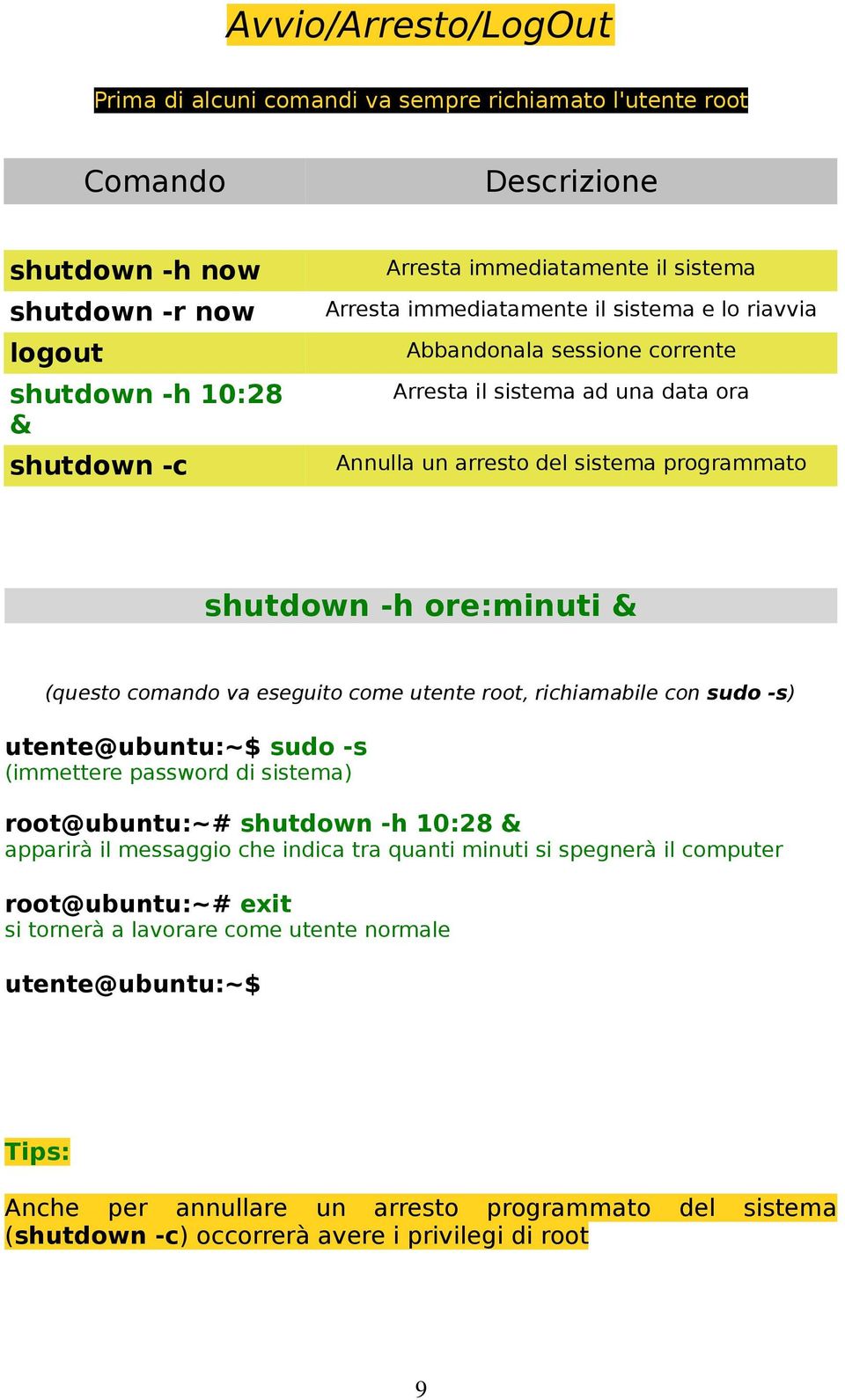 comando va eseguito come utente root, richiamabile con sudo -s) utente@ubuntu:~$ sudo -s (immettere password di sistema) root@ubuntu:~# shutdown -h 10:28 & apparirà il messaggio che indica tra quanti