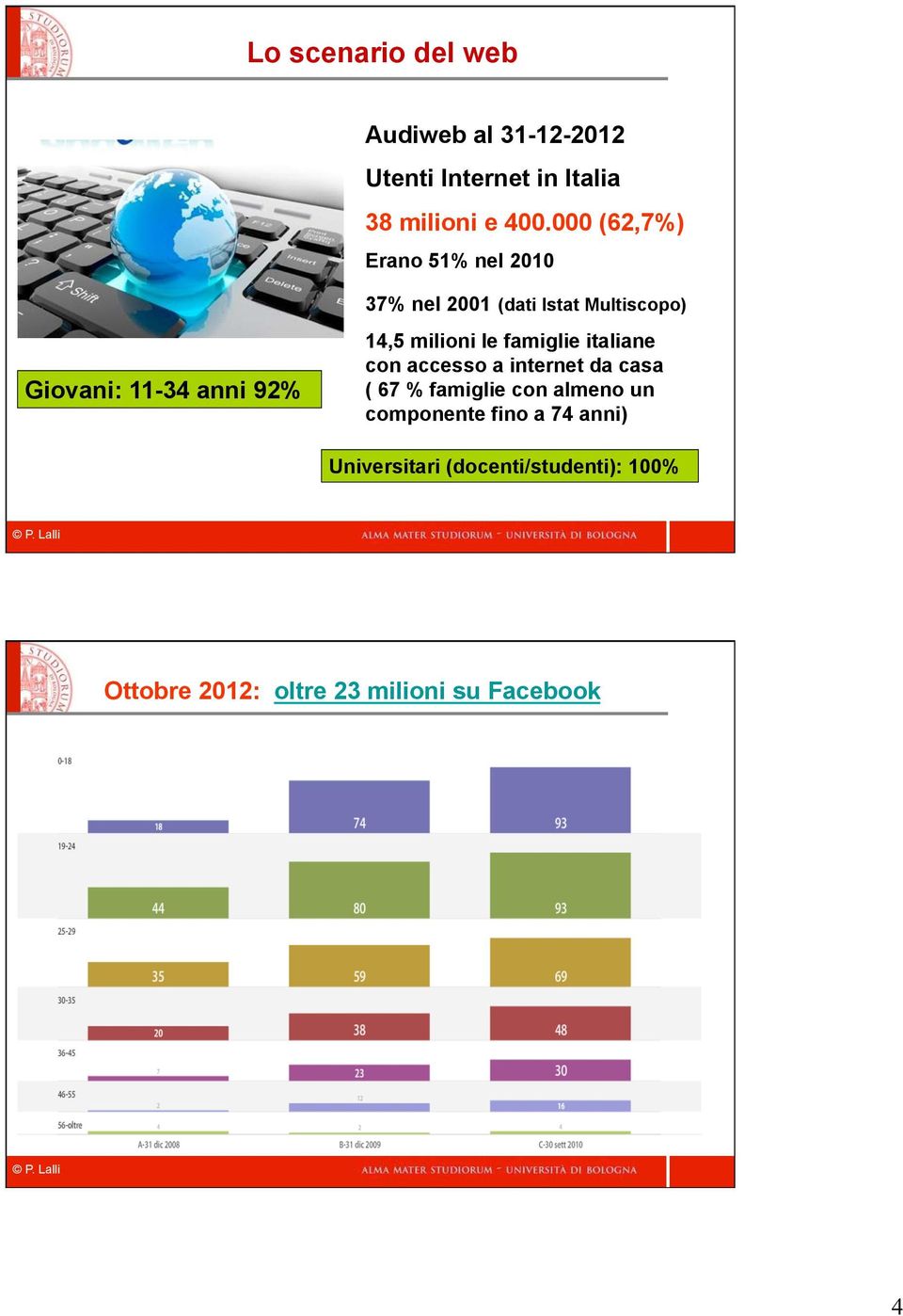 14,5 milioni le famiglie italiane con accesso a internet da casa ( 67 % famiglie con almeno un