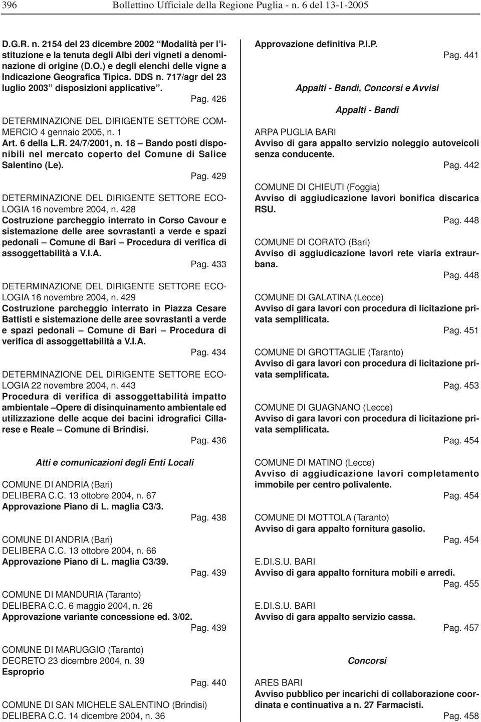 1 Art. 6 della L.R. 24/7/2001, n. 18 Bando posti disponibili nel mercato coperto del Comune di Salice Salentino (Le). Pag. 429 DETERMINAZIONE DEL DIRIGENTE SETTORE ECO- LOGIA 16 novembre 2004, n.