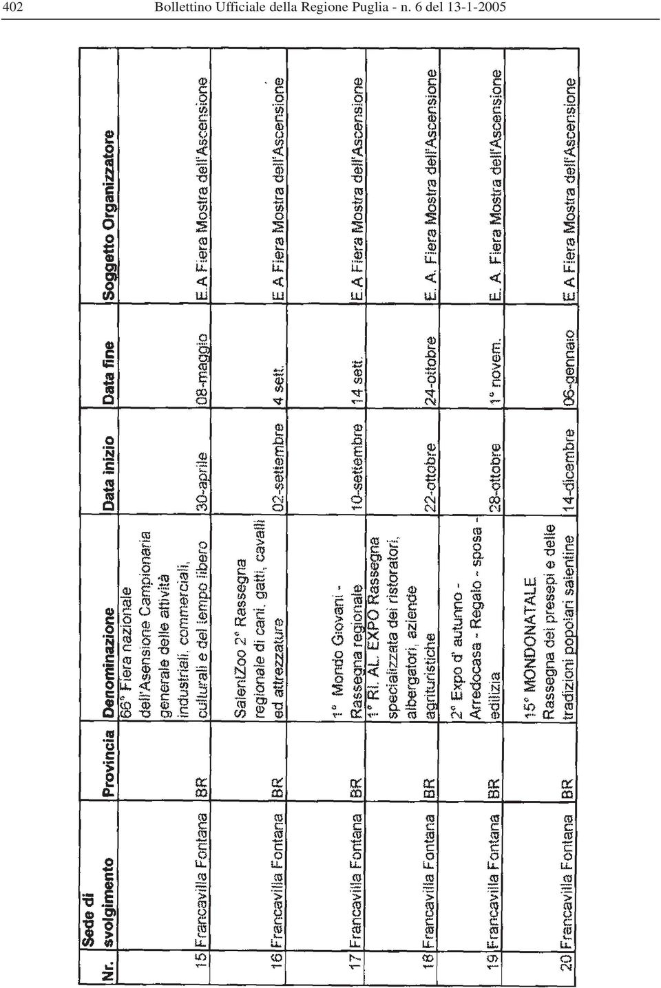 Regione Puglia -