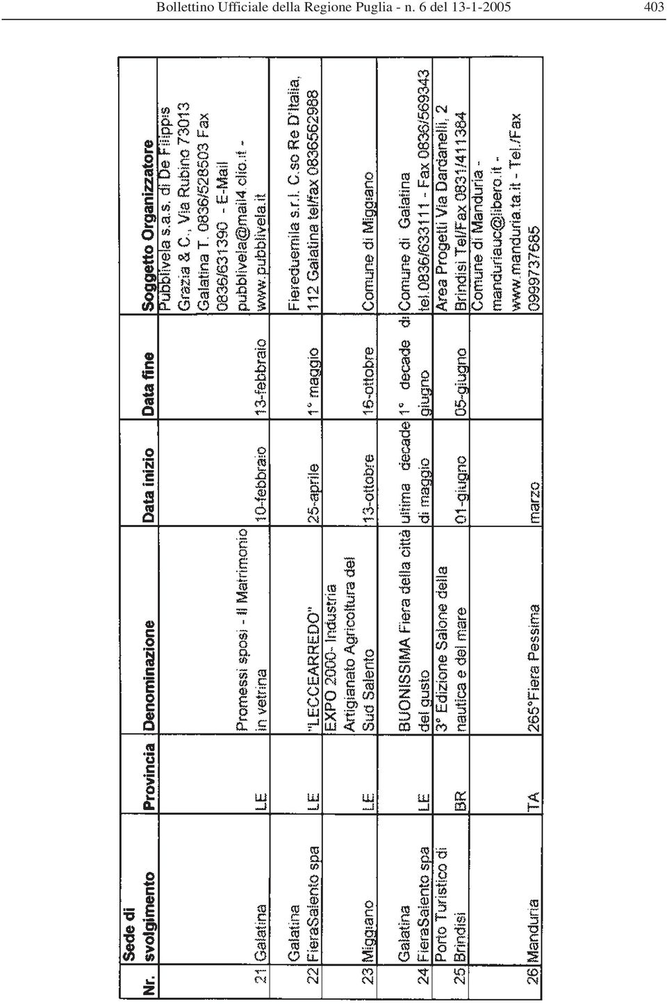 Regione Puglia -