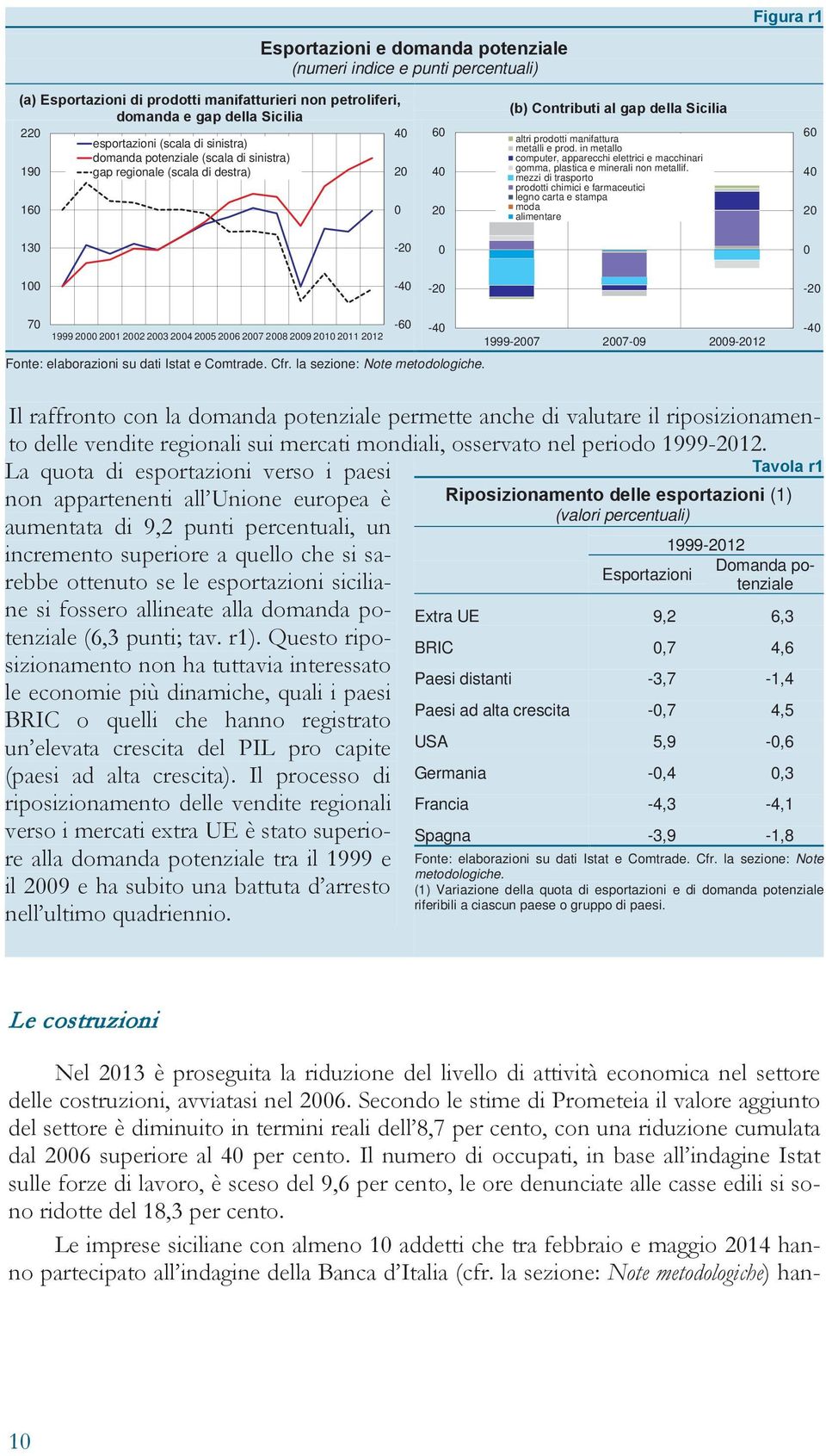 in metallo computer, apparecchi elettrici e macchinari gomma, plastica e minerali non metallif.