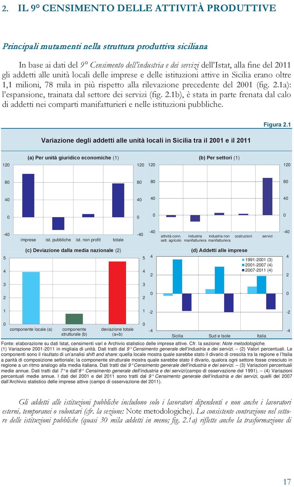 (fig. 2.1a): l espansione, trainata dal settore dei servizi (fig. 2.1b), è stata in parte frenata dal calo di addetti nei comparti manifatturieri e nelle istituzioni pubbliche. Figura 2.