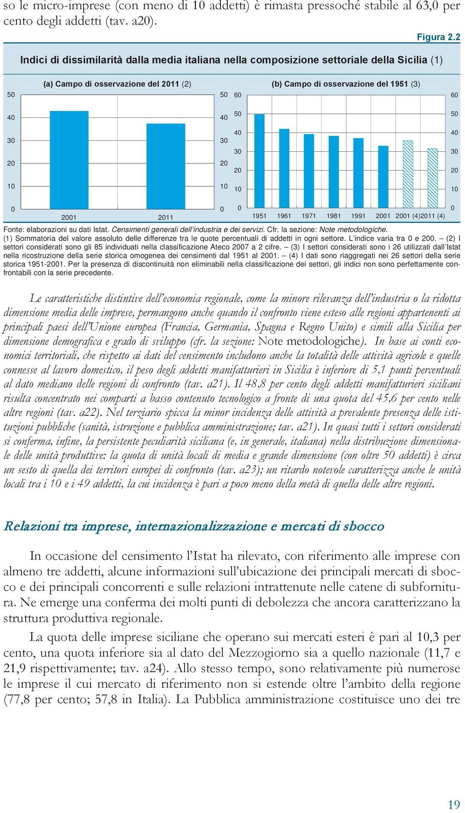2 2 2 2 1 1 1 1 21 211 Fonte: elaborazioni su dati Istat. Censimenti generali dell industria e dei servizi. Cfr. la sezione: Note metodologiche.