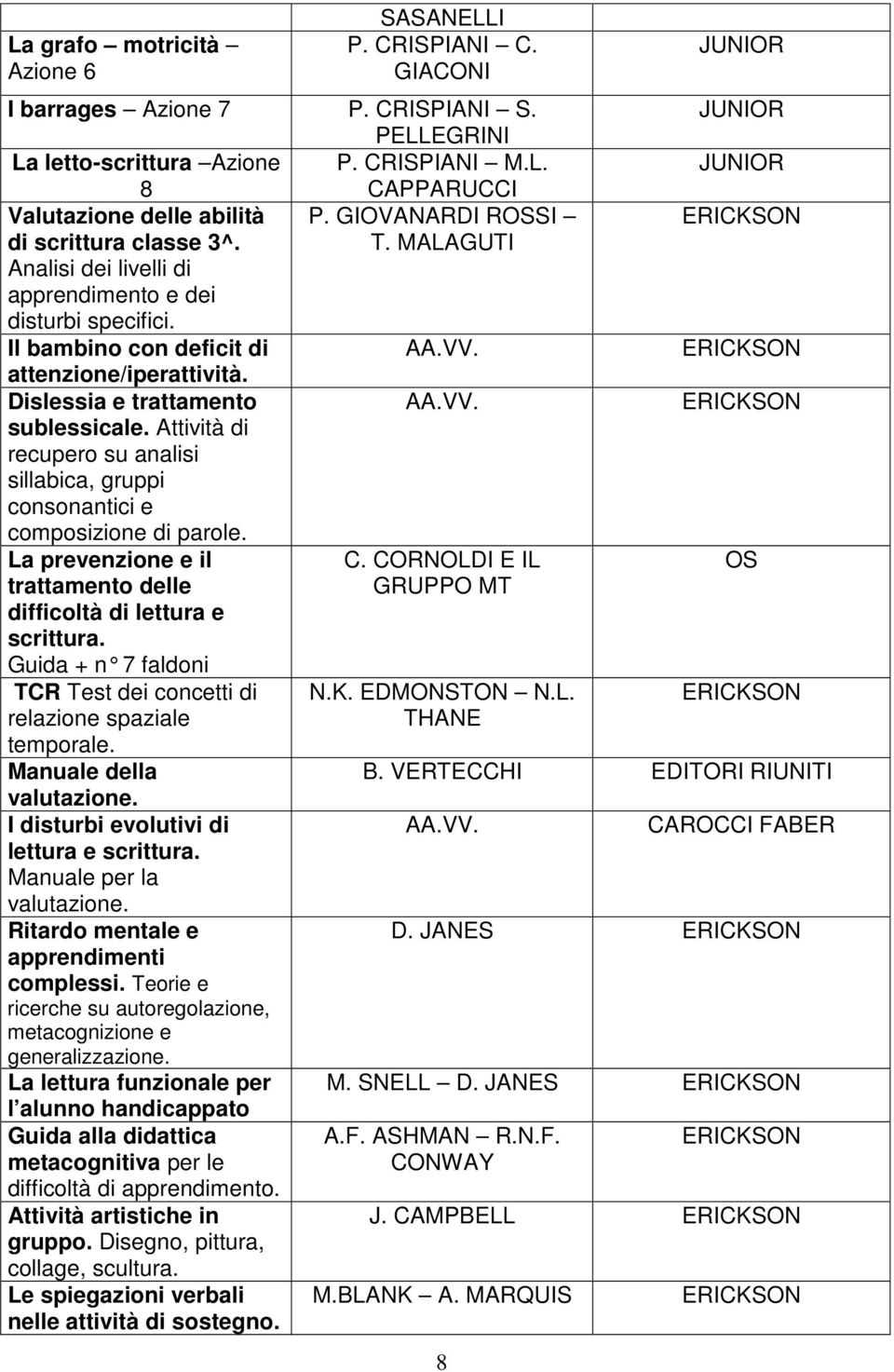 Dislessia e trattamento sublessicale. Attività di recupero su analisi sillabica, gruppi consonantici e composizione di parole. La prevenzione e il trattamento delle difficoltà di lettura e scrittura.