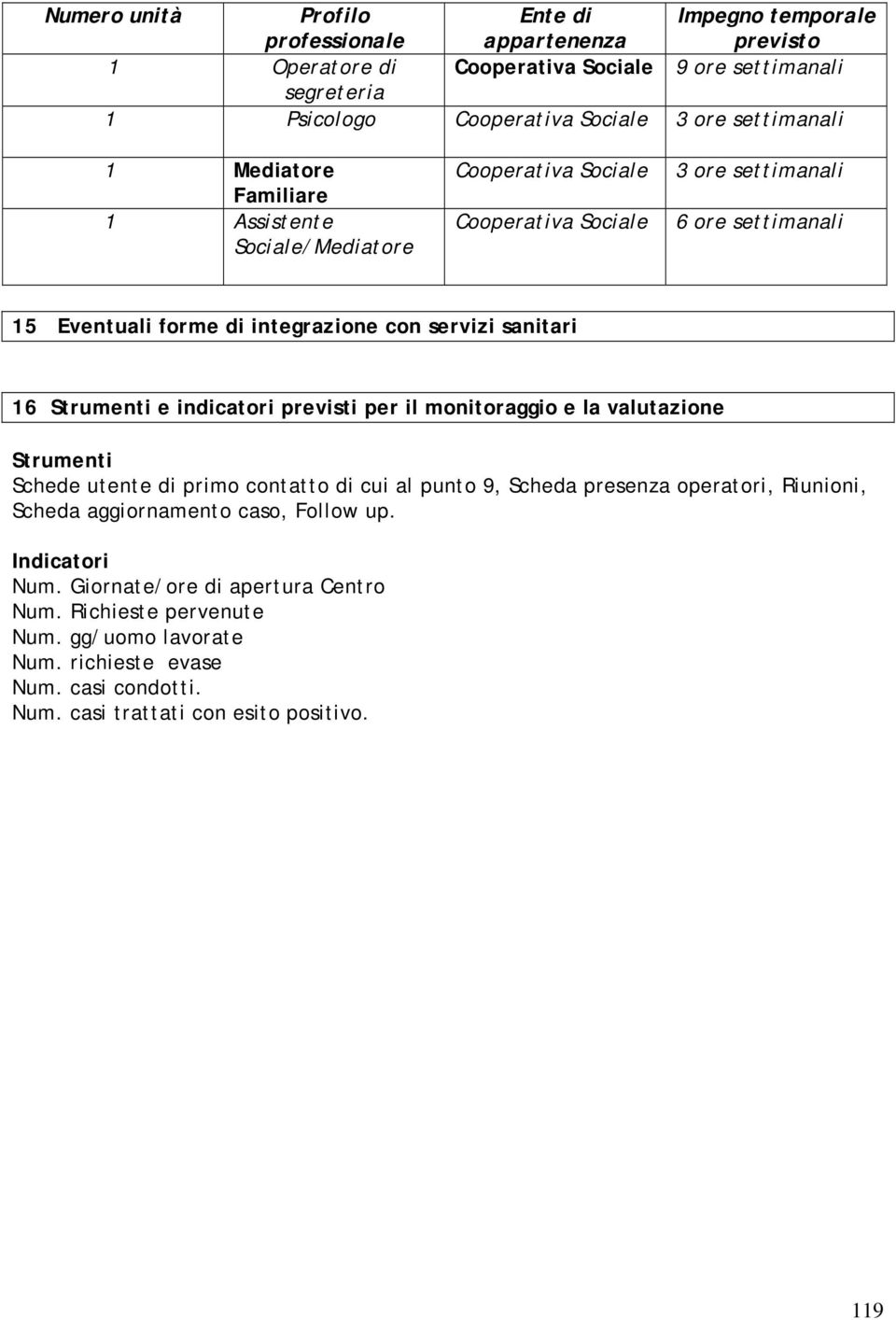 sanitari 16 Strumenti e indicatori previsti per il monitoraggio e la valutazione Strumenti Schede utente di primo contatto di cui al punto 9, Scheda presenza operatori, Riunioni, Scheda