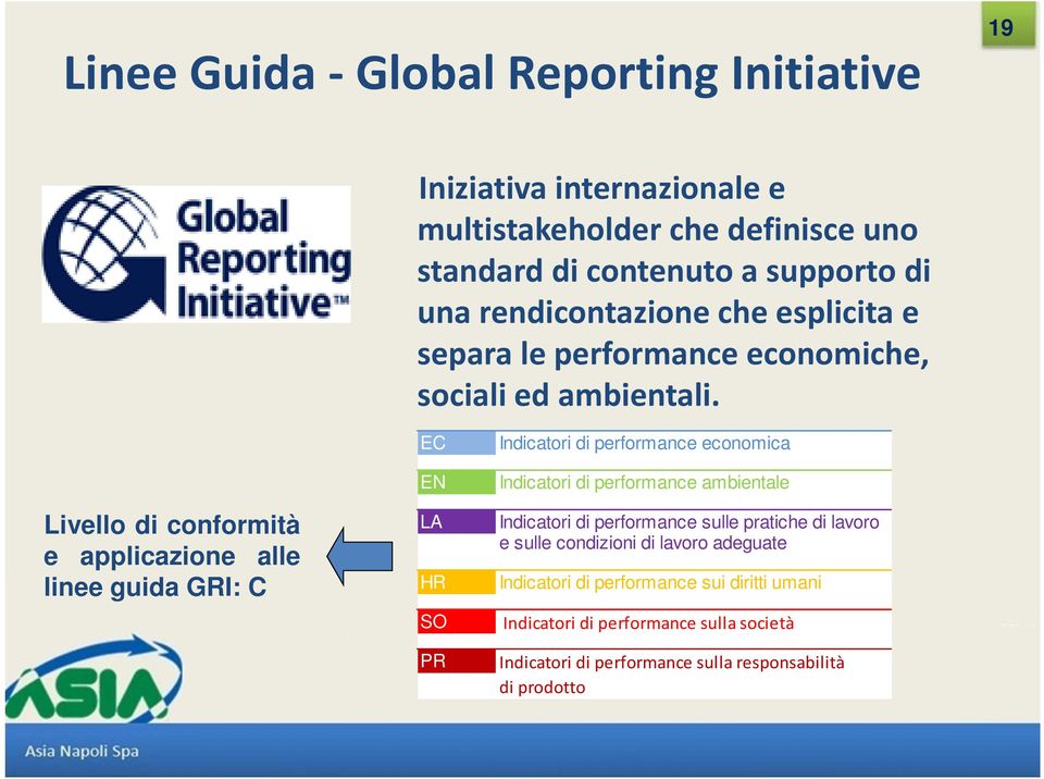 EC EN Indicatori di performance economica Indicatori di performance ambientale Livello di conformità e applicazione alle linee guida GRI: C LA HR