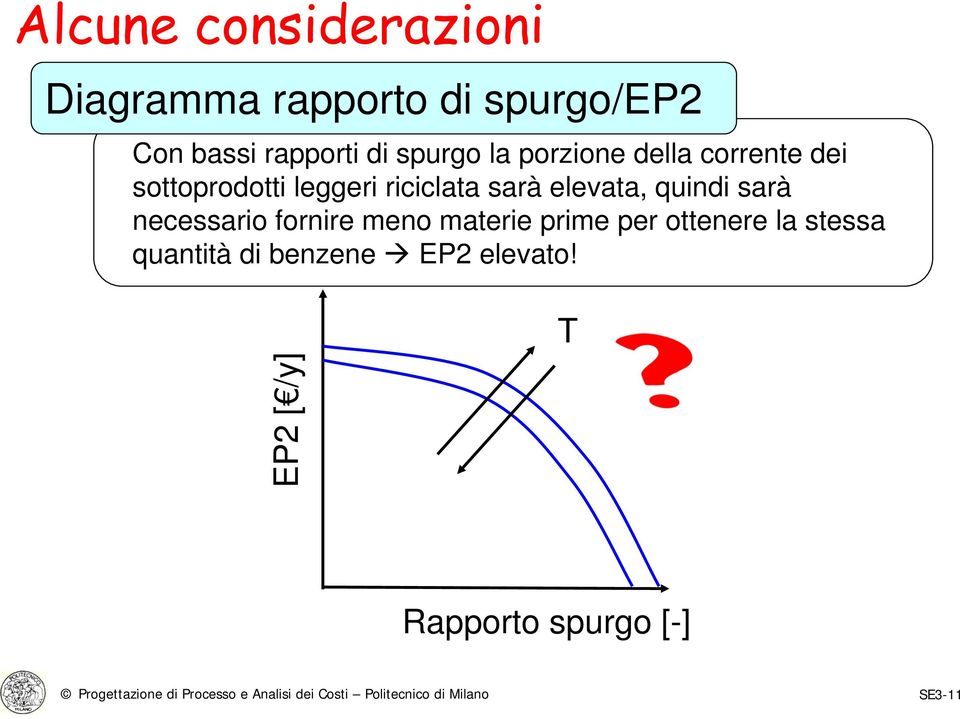 necessario fornire meno materie prime per ottenere la stessa quantità di benzene EP2 elevato!