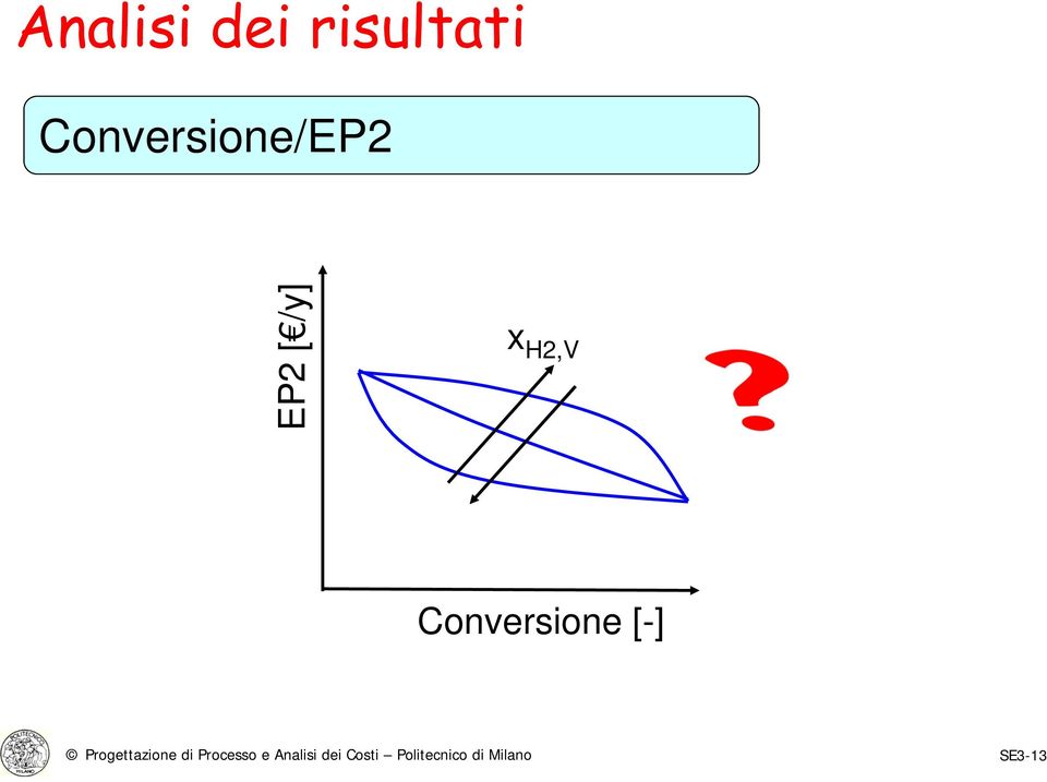 Conversione [-] Progettazione di