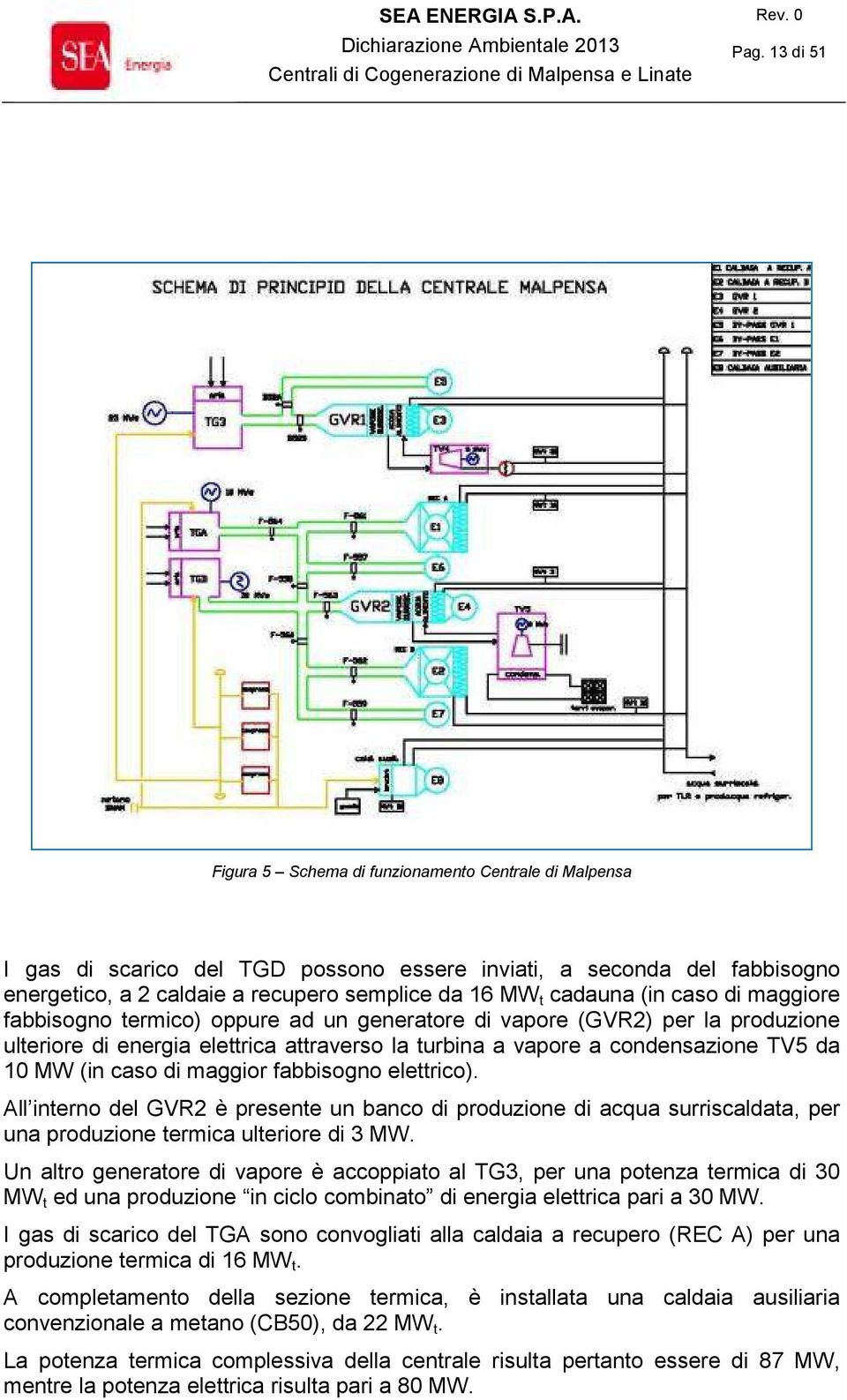 (in caso di maggior fabbisogno elettrico). All interno del GVR2 è presente un banco di produzione di acqua surriscaldata, per una produzione termica ulteriore di 3 MW.