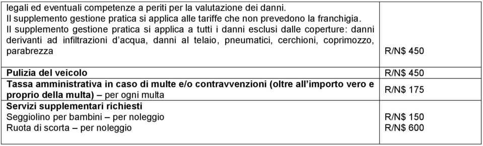 cerchioni, coprimozzo, parabrezza R/N$ 450 Pulizia del veicolo R/N$ 450 Tassa amministrativa in caso di multe e/o contravvenzioni (oltre all importo vero e