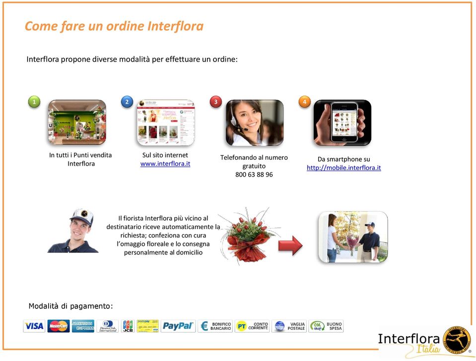 it Telefonando al numero gratuito 800 63 88 96 Da smartphone su http://mobile.interflora.