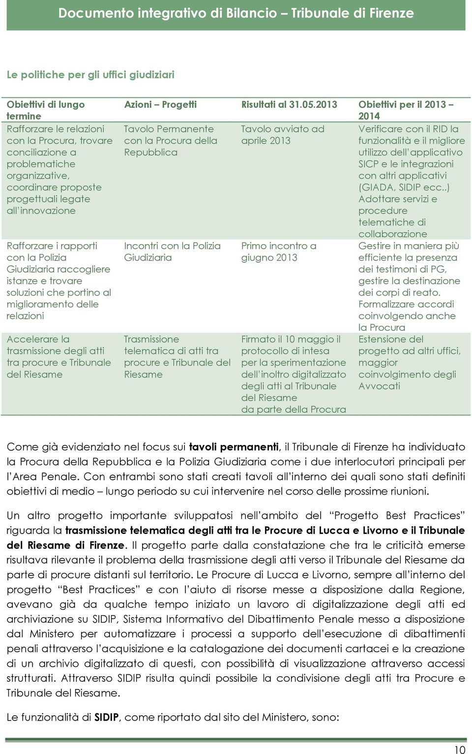 relazioni Accelerare la trasmissione degli atti tra procure e Tribunale del Riesame Azioni Progetti Risultati al 31.05.