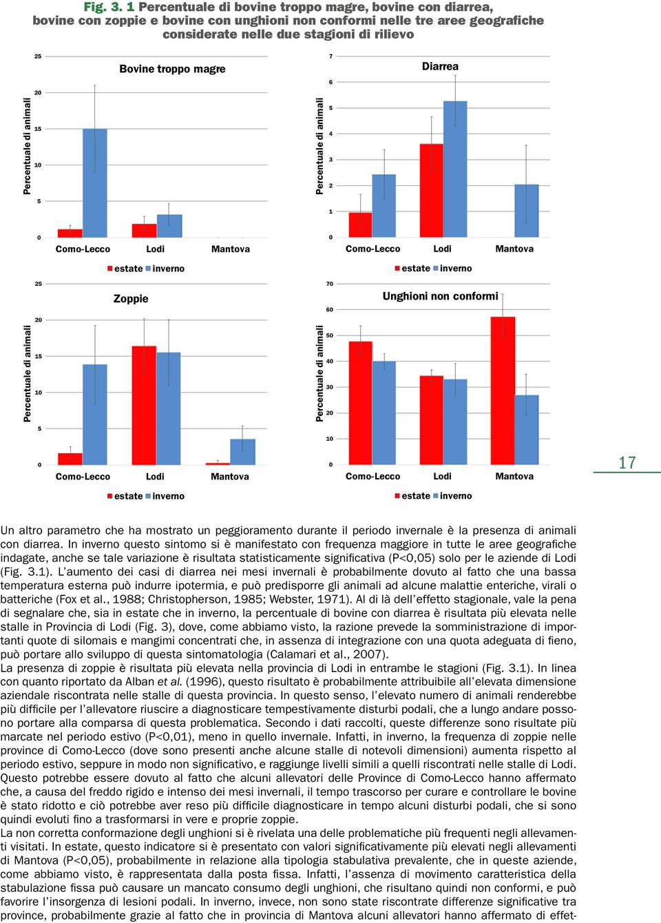 magre 7 Diarrea 6 20 Percentuale di animali 15 10 Percentuale di animali 5 4 3 2 5 1 0 Como-Lecco Lodi Mantova 0 Como-Lecco Lodi Mantova estate inverno estate inverno 25 Zoppie 70 60 Unghioni non