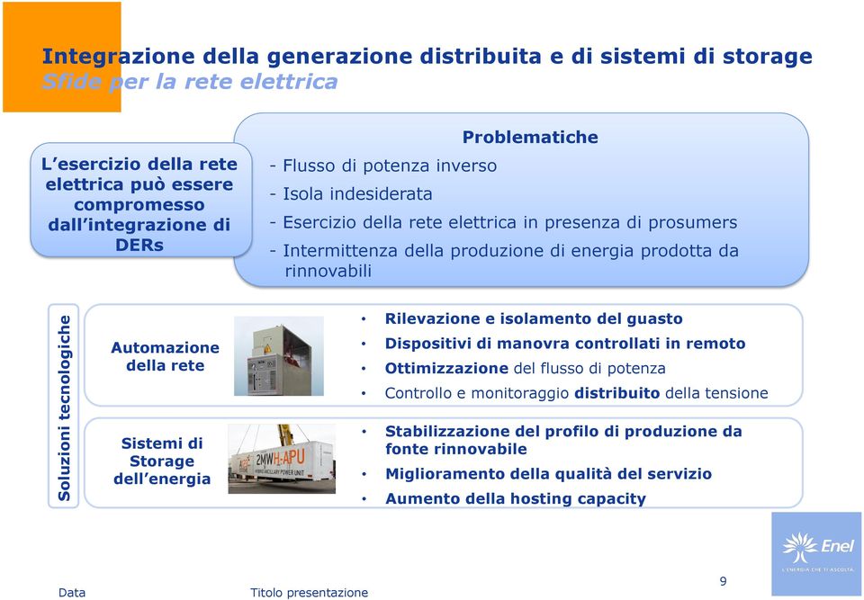 energia prodotta da rinnovabili Automazione della rete Rilevazione e isolamento del guasto Dispositivi di manovra controllati in remoto Ottimizzazione del flusso di potenza Controllo e