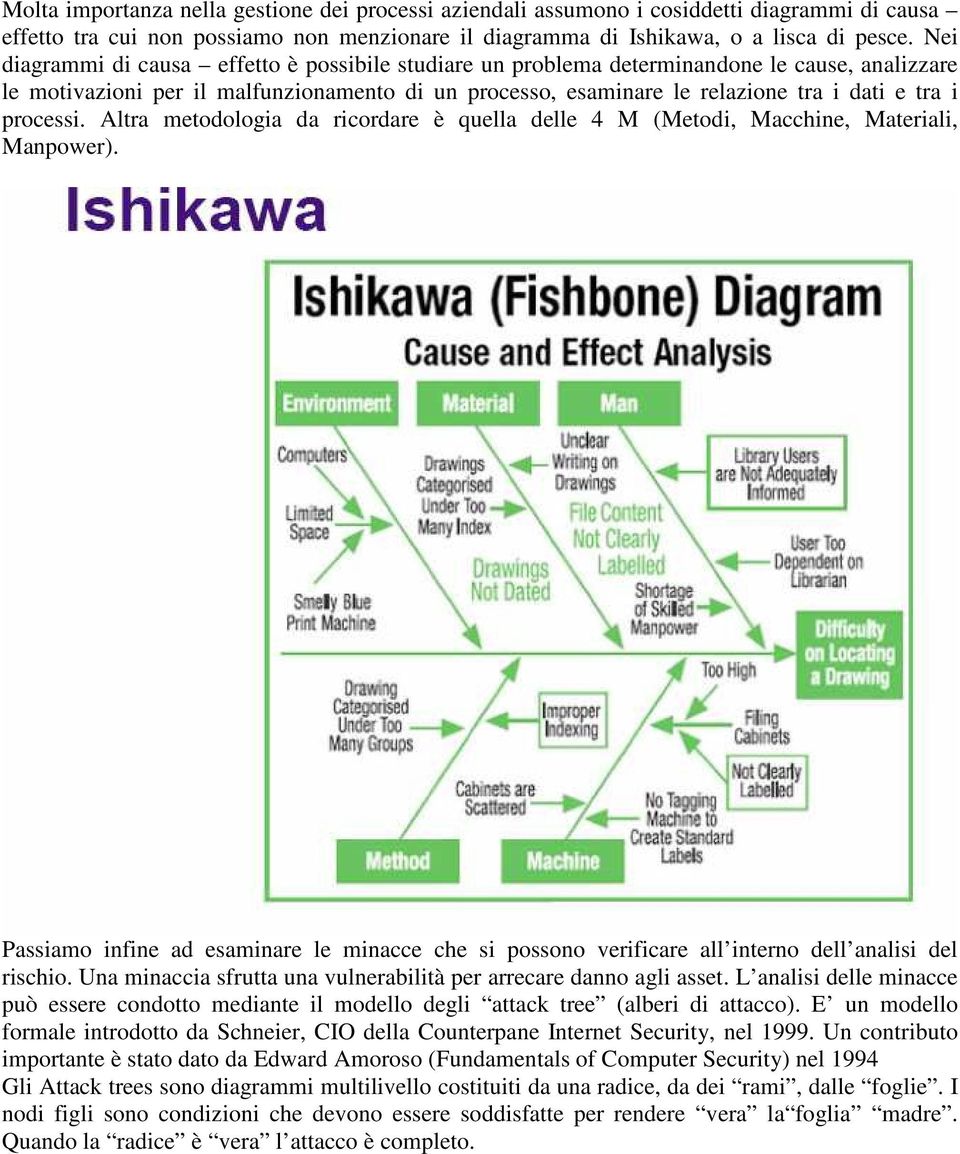 processi. Altra metodologia da ricordare è quella delle 4 M (Metodi, Macchine, Materiali, Manpower).