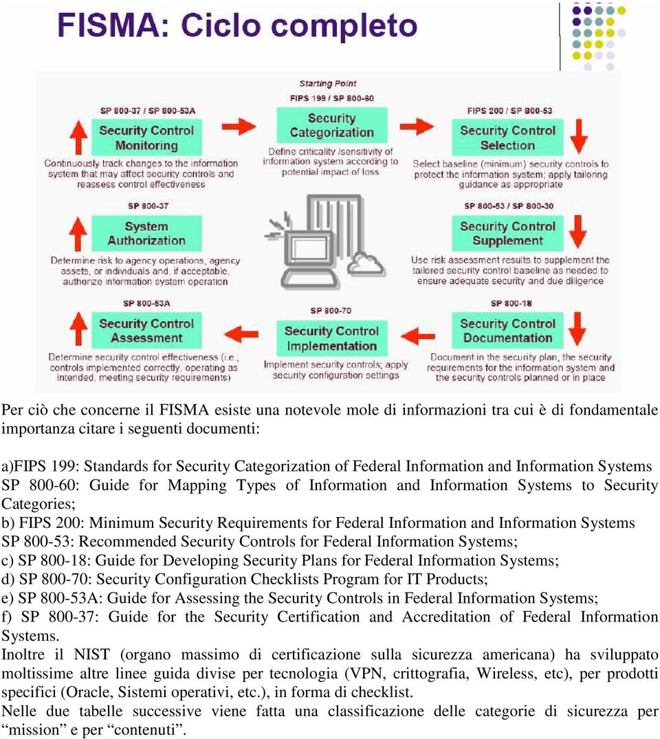Information and Information Systems SP 800-53: Recommended Security Controls for Federal Information Systems; c) SP 800-18: Guide for Developing Security Plans for Federal Information Systems; d) SP