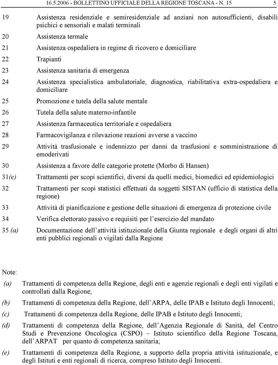 ricovero e domiciliare 22 Trapianti 23 Assistenza sanitaria di emergenza 24 Assistenza specialistica ambulatoriale, diagnostica, riabilitativa extra-ospedaliera e domiciliare 25 Promozione e tutela