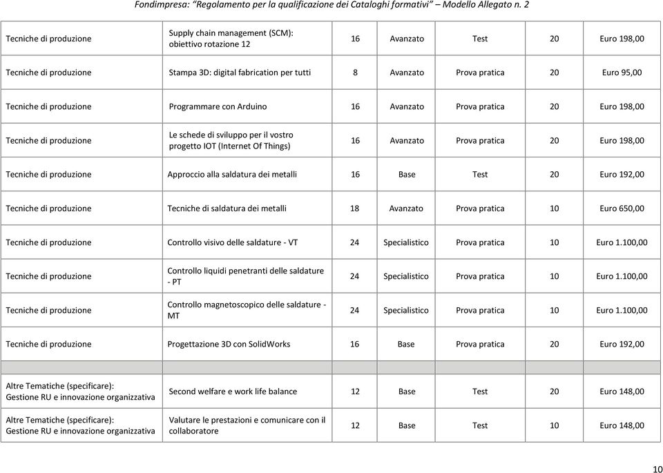 20 Euro 192,00 Tecniche di saldatura dei metalli 18 Avanzato Prova pratica 10 Euro 650,00 Controllo visivo delle saldature - VT 24 Specialistico Prova pratica 10 Euro 1.