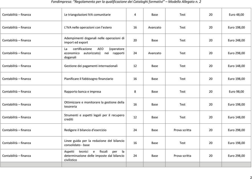 148,00 Pianificare il fabbisogno finanziario 16 Base Test 20 Euro 198,00 Rapporto banca e impresa 8 Base Test 20 Euro 98,00 Ottimizzare e monitorare la gestione della tesoreria Strumenti e aspetti