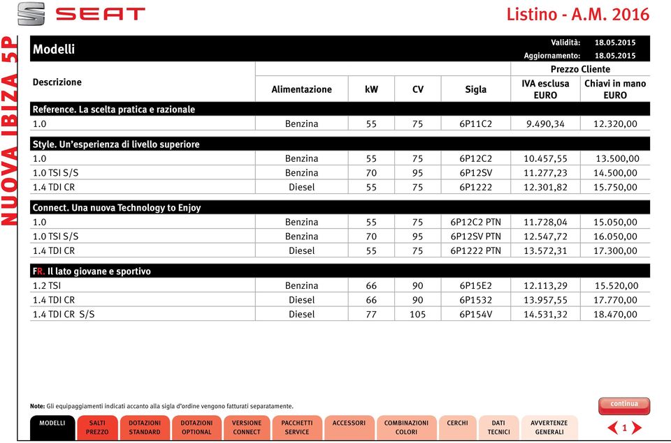 728,04 12.547,72 13.572,31 15.050,00 16.050,00 17.300,00. Il lato giovane e sportivo 1.2 TI 1.4 TDI CR 1.4 TDI CR / Benzina Diesel Diesel 66 66 77 90 90 105 6P15E2 6P1532 6P154V 12.113,29 13.