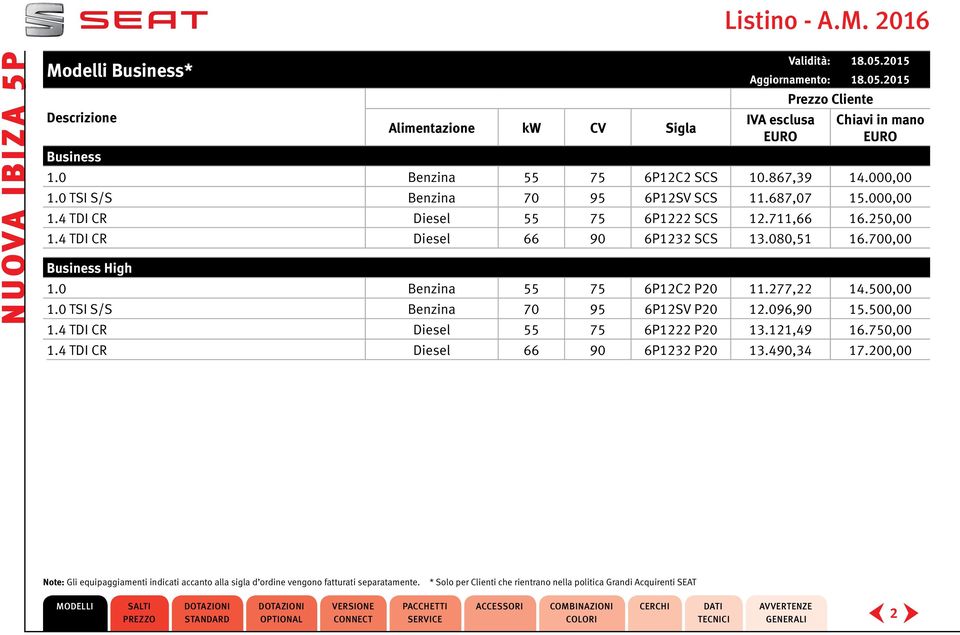 700,00 1.0 1.0 TI / 1.4 TDI CR 1.4 TDI CR Benzina Benzina Diesel Diesel 55 70 55 66 75 95 75 90 6P12C2 P20 6P12V P20 6P1222 P20 6P1232 P20 11.277,22 12.096,90 13.121,49 13.