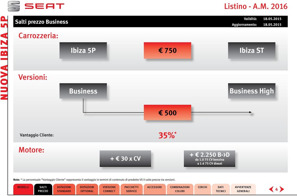 4 75 CV diesel Note: * La percentuale Vantaggio Cliente rappresenta il