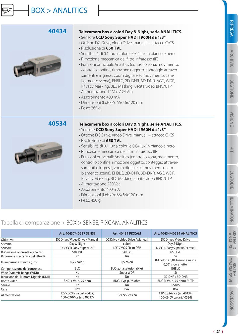 04 lux in bianco e nero Rimozione meccanica del filtro infrarosso (IR) Funzioni principali: Analitics (controllo zona, movimento, controllo confine, rimozione oggetto, conteggio attraversamenti e