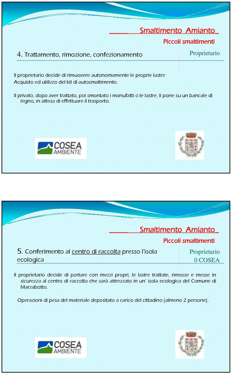 Conferimento al centro di raccolta presso l isola ecologica Proprietario 0 COSEA Il proprietario decide di portare con mezzi propri, le lastre trattate, rimosse e