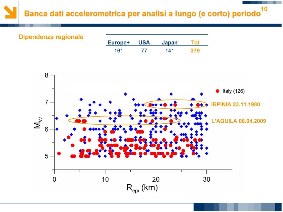 Dipendenza regionale Europe+ USA Japan