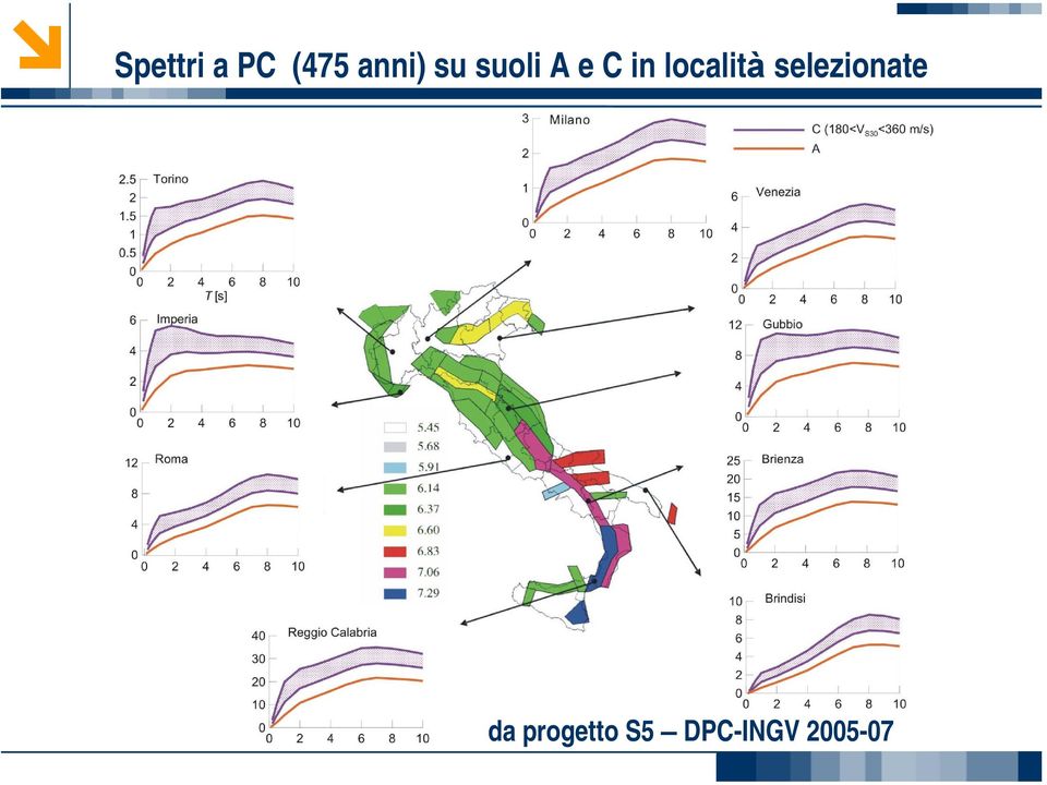 località selezionate da