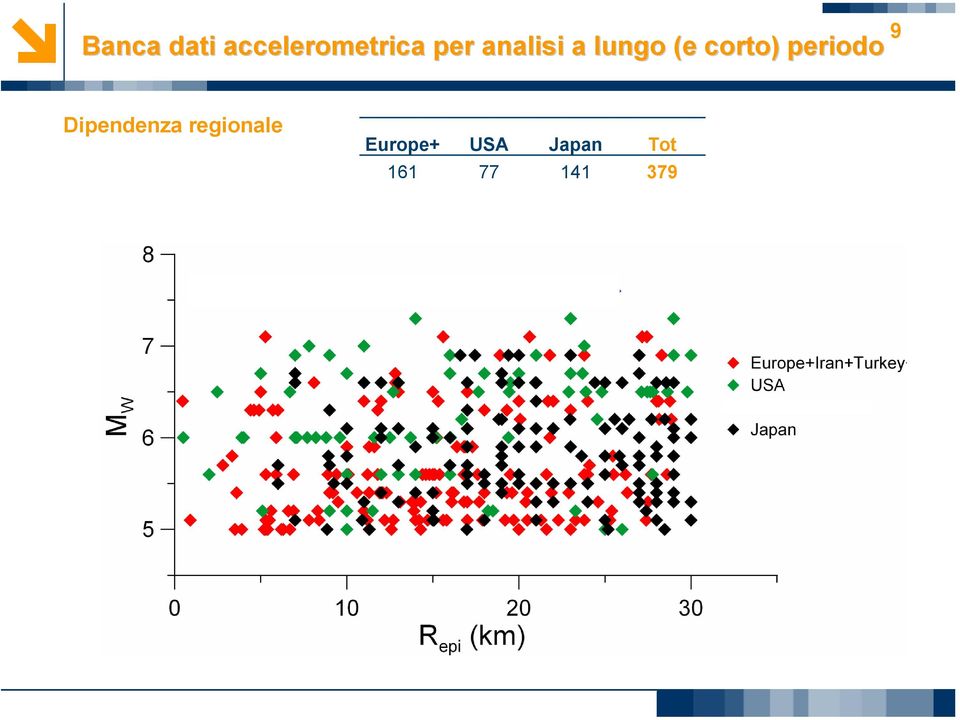 periodo Dipendenza regionale