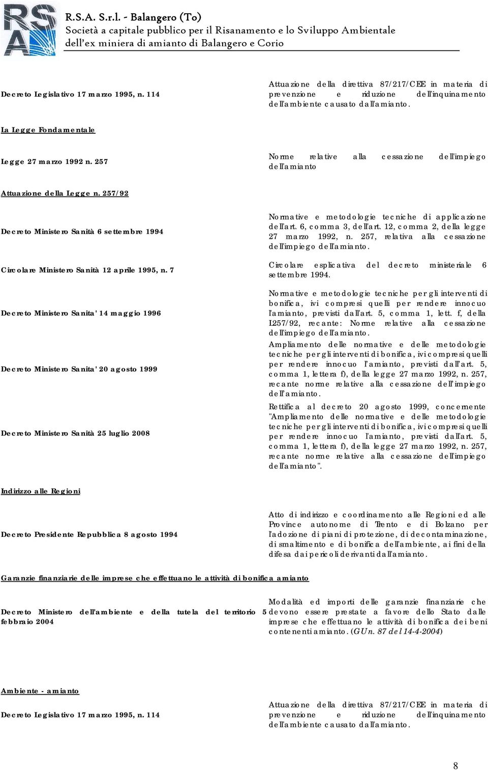 257/92 Decreto Ministero Sanità 6 settembre 1994 Circolare Ministero Sanità 12 aprile 1995, n.