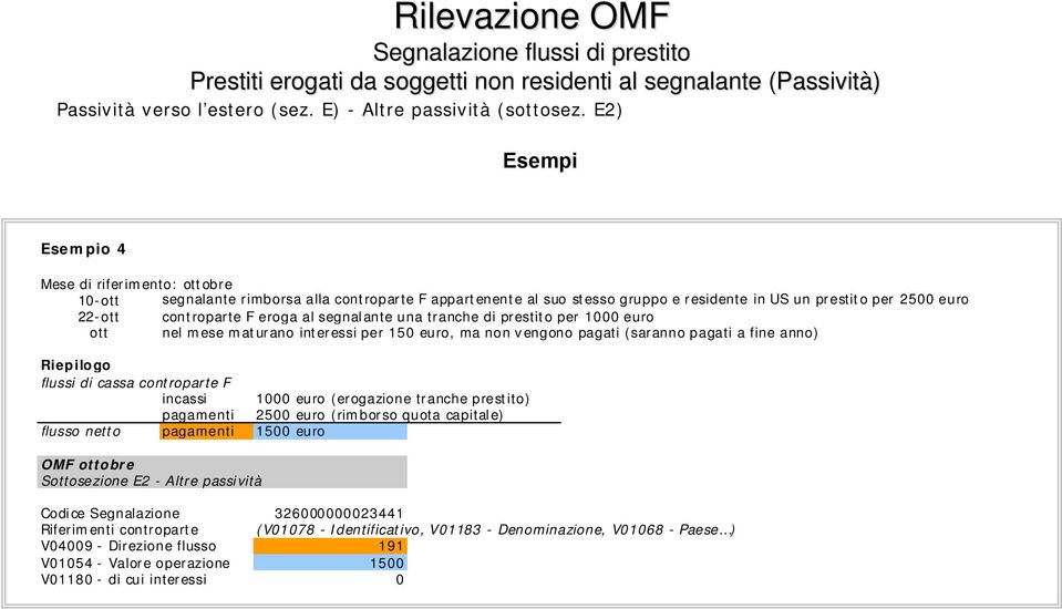 eroga al segnalante una tranche di prestito per 1000 euro ott nel mese maturano interessi per 150 euro, ma non vengono pagati (saranno pagati a fine anno) Riepilogo flussi di cassa controparte F