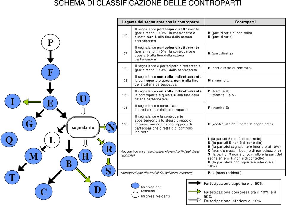 diretta) N (part.